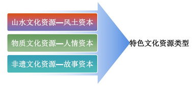 文化IP如何轉(zhuǎn)化為創(chuàng)意資本 數(shù)字文化創(chuàng)意內(nèi)容的應(yīng)用與服務(wù)路徑